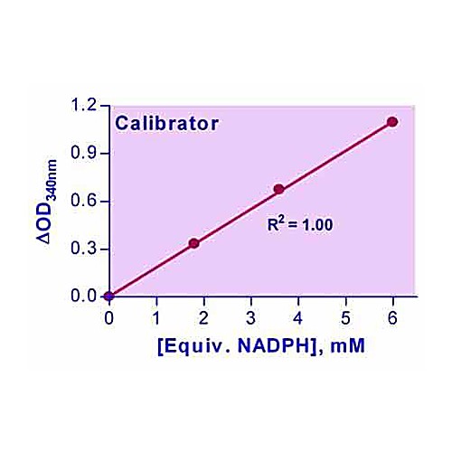 Enzychrom™ Glutathione Peroxidase Assay Kit